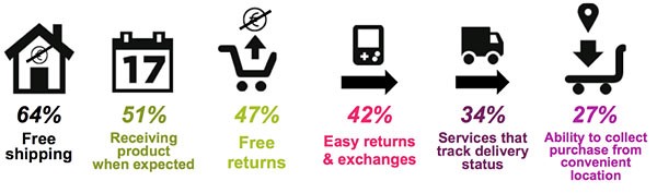 5 Steps For Optimizing Your Return Process1_EG