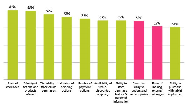 5 Steps For Optimizing Your Return Process2_EG