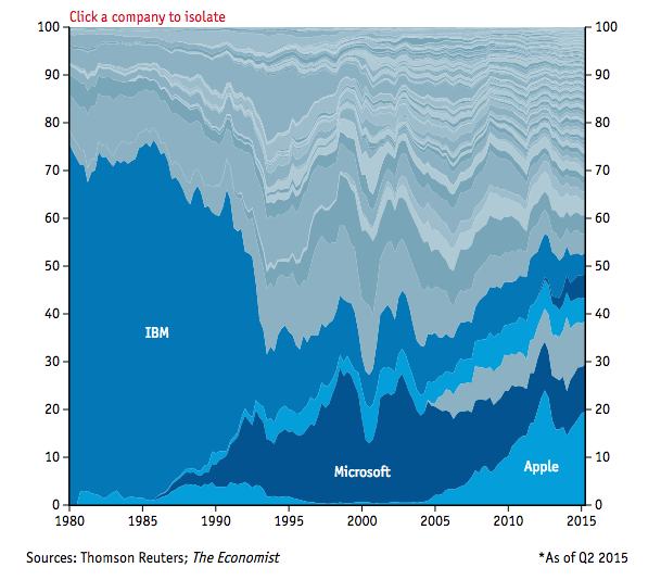 company-graph