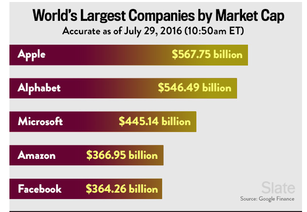 market-cap