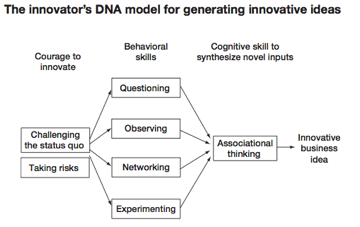 innovators-dna-photo_hl