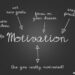Intrinsic Motivation Models Lead to Business Success