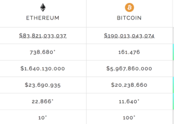 The Flippening Is Coming :  But Not The One You Think