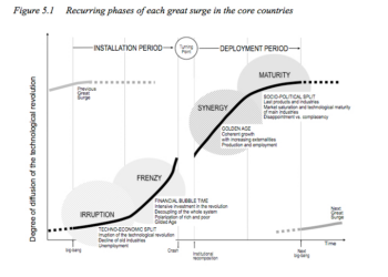 Welcome to the Industrial Intelligence Age