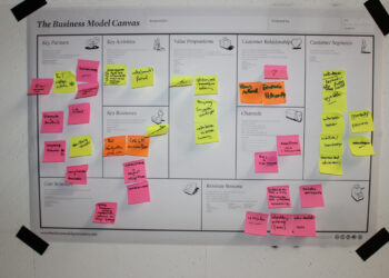 Startup Studio: The Business Model