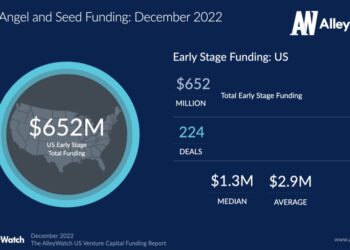 The December 2022 US Venture Capital Funding Report