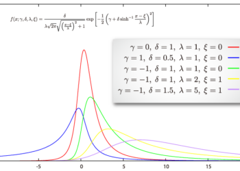 Due Diligence and the Fallacy of Risk-Adjusted Returns