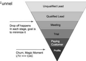Funnels for Startups: A Primer