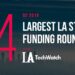 These 14 LA Startups Raised the Most Capital in Q2 2019