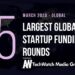 The 15 Largest Global Startup Funding Rounds of March 2020