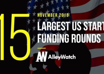 These 15 US Startups Raised the Most Funding in November 2018