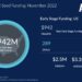 The November 2022 US Venture Capital Funding Report