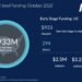The October 2022 US Venture Capital Funding Report