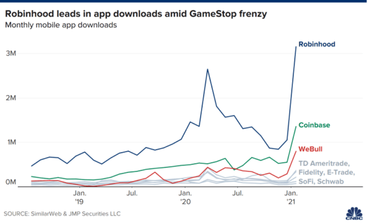 GameStop, Dogecoin, and The Rise of Meme Investing: Why Robinhood’s IPO Could Send Retail Investing Social