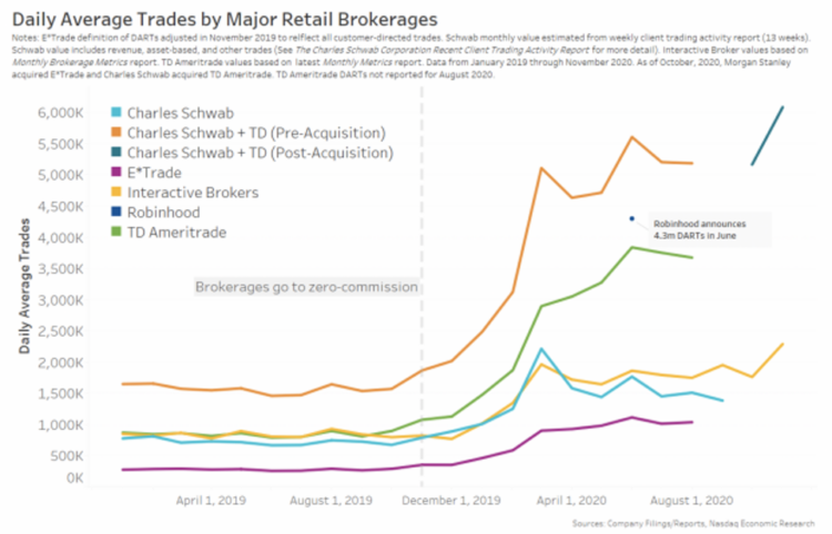 Have Retail Investors Been Treated Fairly in the World of Stocks and Shares?