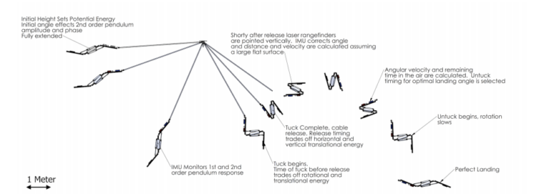 Disney Launches New Era Of Autonomy With Gravity-Defying Stickmen And More