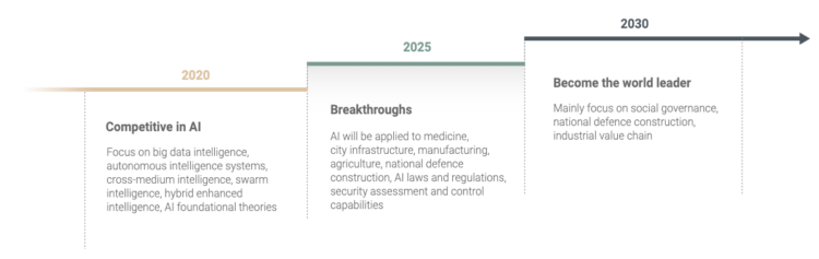 What Happens When The Unmanned Awakens And Becomes Self-Aware?