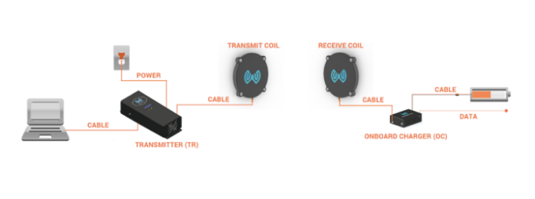Automate 2019 Startup Showdown Recap