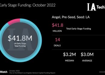 The LA TechWatch October 2022 LA Venture Capital Funding Report