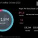 The LA TechWatch October 2022 LA Venture Capital Funding Report