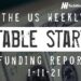 The Weekly Notable Startup Funding Report: 1/11/21