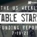 The Weekly Notable Startup Funding Report: 7/19/21