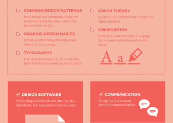 15 Skills You Need to Be a Successful Designer