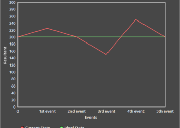 First Steps to Validate Your Business Idea