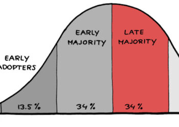 Great Power, Great Responsibility: The 2018 Big Data & AI Landscape
