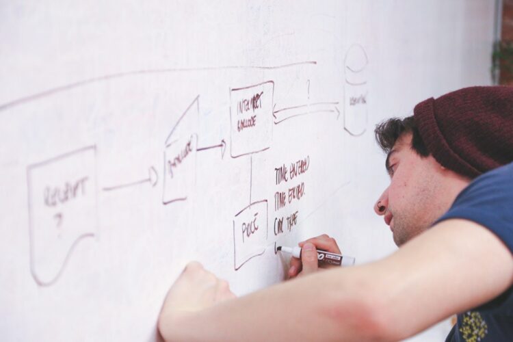 4 Key Ways to Implement Strategic Design Thinking in Your Business