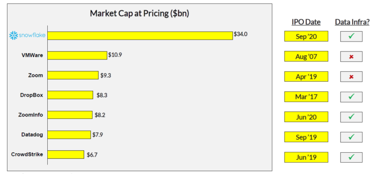 What’s Happening in the Modern Data Stack: Drivers, Trends, and Opportunities