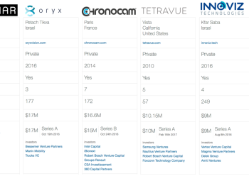 The 5 Senses of Robotics
