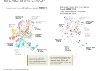 The World Needs a Mental Health Unicorn