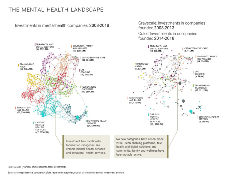 The World Needs a Mental Health Unicorn