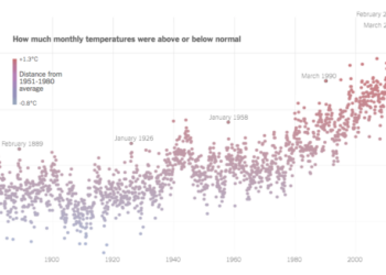 Climate Change and Robotics