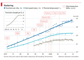 Preparing For The End Of Moore’s Law
