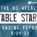The Weekly Notable Startup Funding Report: 5/29/23