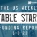 The Weekly Notable Startup Funding Report: 6/5/23