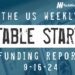 The Weekly Notable Startup Funding Report: 9/16/24