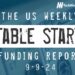 The Weekly Notable Startup Funding Report: 9/9/24