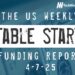 The Weekly Notable Startup Funding Report: 4/7/25
